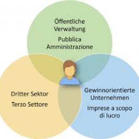 Schema